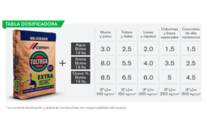 Cemento-extra-tabla-dosificadora