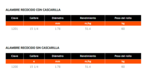 Alambre-Recocido-datos-tecnicos