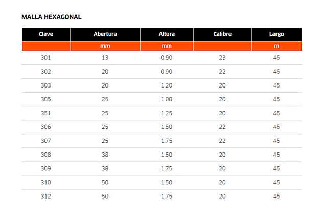 Malla-hexagonal-especificaciones