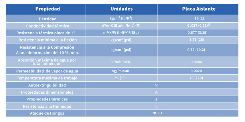 Placa Aislante Especificaciones