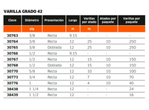 Varilla-corrugada-especificaciones