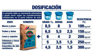 Cemento Impercem Dosificación