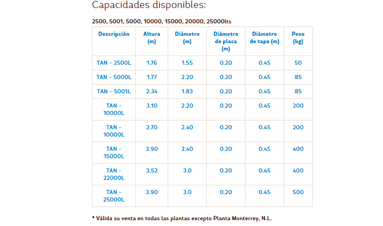 Tabla-Tanque-vertical