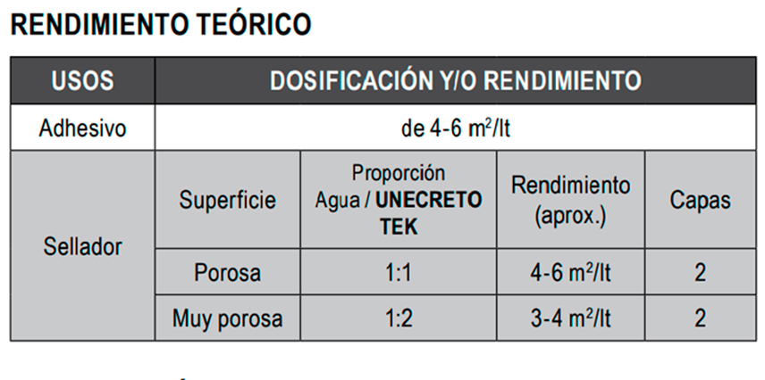 Unecreto Tek Especificaciones