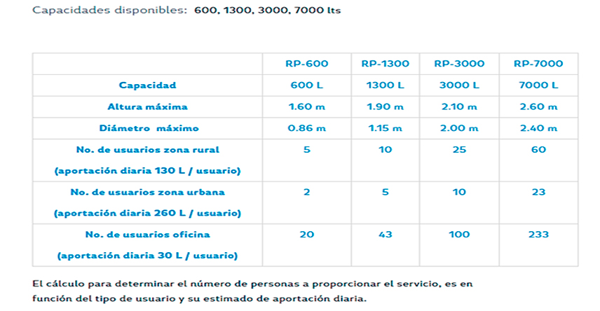 Biodigestor Autolimpiable capacidades