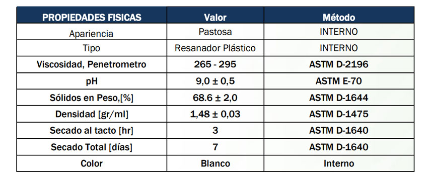 Thermotek-Cement-especificaciones