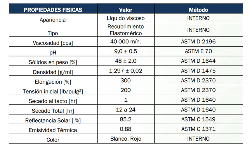 Thermotek-Imper-Especificaciones