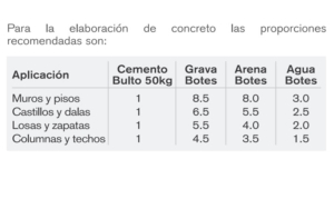 dosificación-cemento-blanco