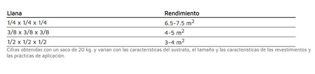 Rendimiento de Sanson Bexel