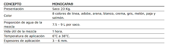 Especificaciones Monocapa