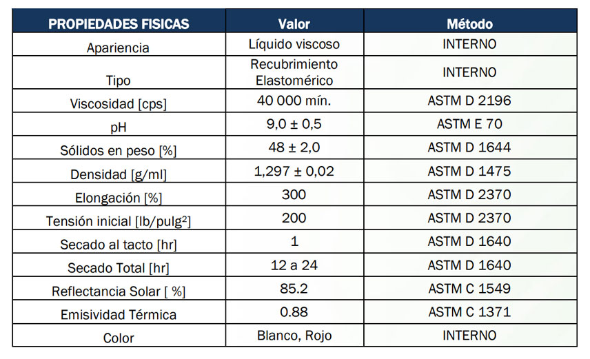 Thermotek-Imper-Fibratado especificaciones