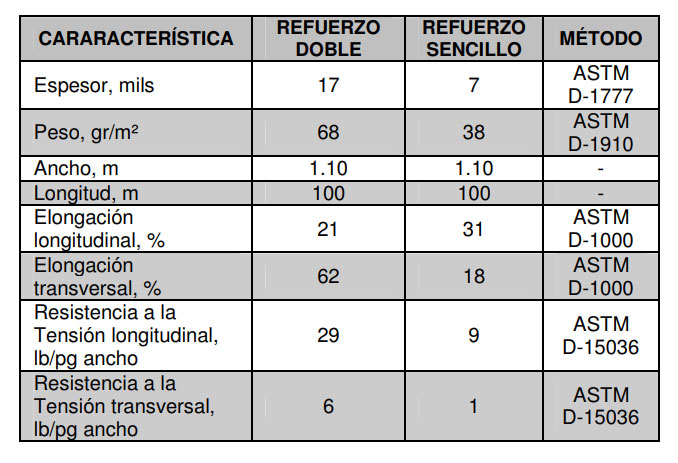 Thermotek-Refuerzo-Especificaciones