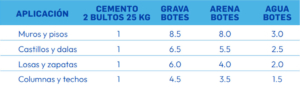Cemento-Antihumedad-proporciones-recomendadas